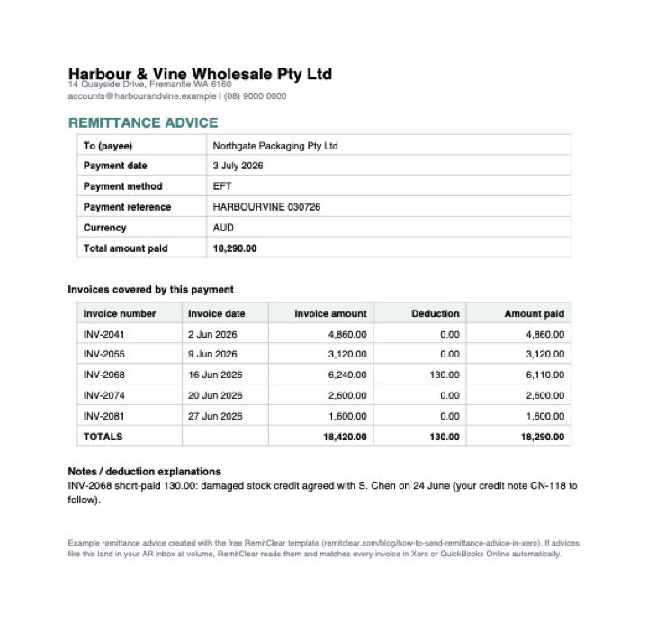 Filled-in example remittance advice from the template pack: payment details, five invoice lines with one explained deduction, and matching totals